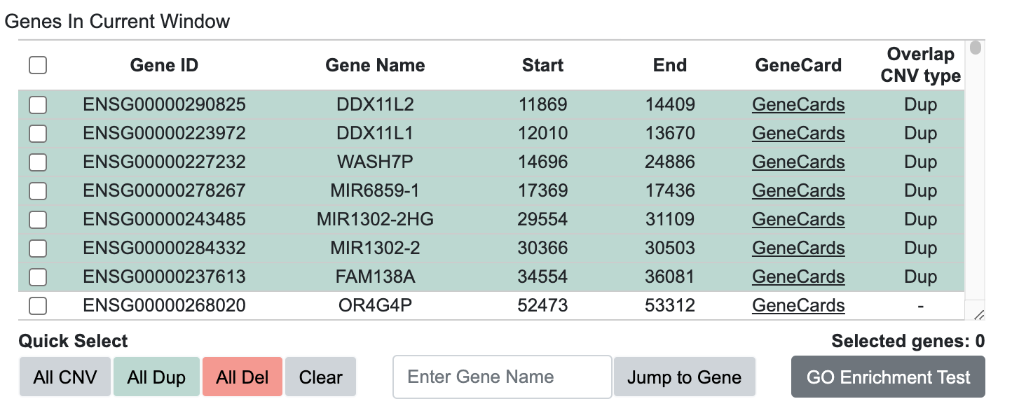 Gene Table